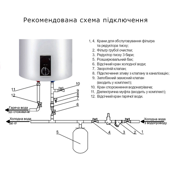 Водонагреватель электрический Thermo Alliance 30 л вертикальный, сухой ТЭН 1,6 кВт D30V16J1(D)K SD00042025 фото