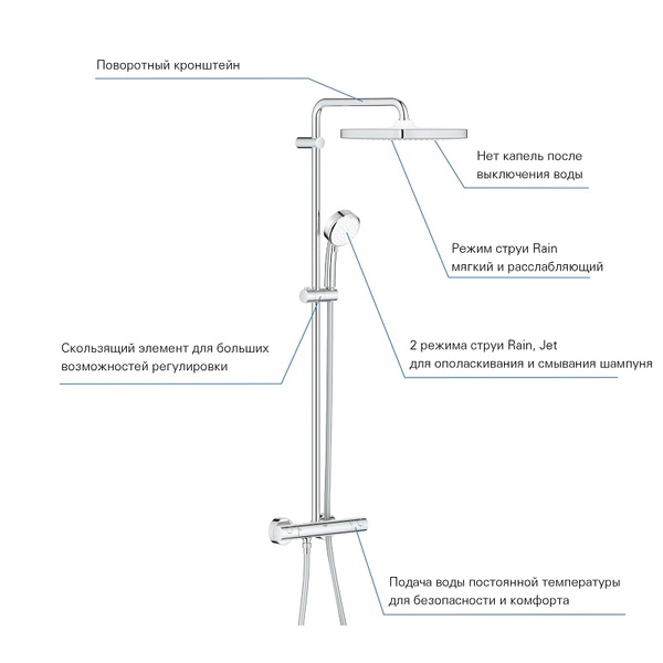 Душевая система наружного монтажа с термостатом Grohe 26689000, Хром 26689000 фото