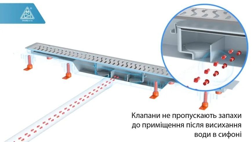 Душовий трап MCH, випуск 50 мм, з решіткою Краплі та кромкою з нержавійки CH 650/50 DN 1 CH 1050/50 DN 1 фото