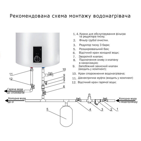 Водонагрівач електричний Thermo Alliance 50 л SLIM вертикальний, сухий ТЕН 2,0 кВт D50V20J(D)1-K SD00042045 фото