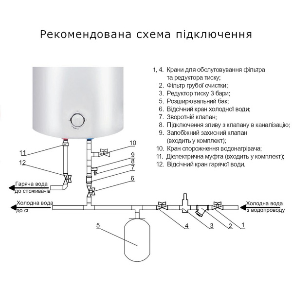 Водонагрівач електричний Thermo Alliance 30 л універсальний, мокрий ТЕН 1,5 кВт D30VH15Q1 SD00042052 фото