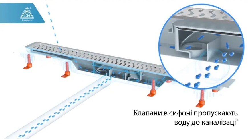 Душовий трап MCH, випуск 40 мм, з решіткою Бейсік CH 350 B C, чорный CH 350 B C фото