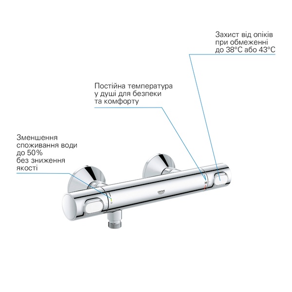 Термостат для душу Grohe QuickFix Precision Flow 34840000 34840000 фото