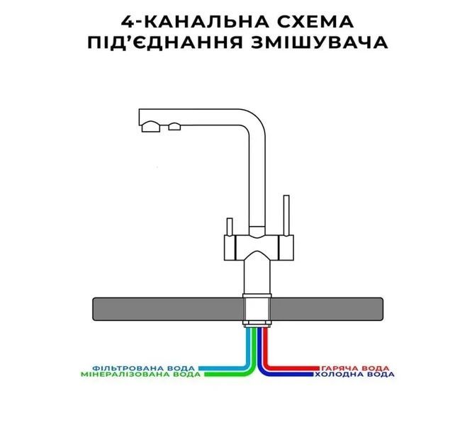 Комбинированный смеситель на кухню черный на 4 воды Nett FBB-33 FFB-33 фото