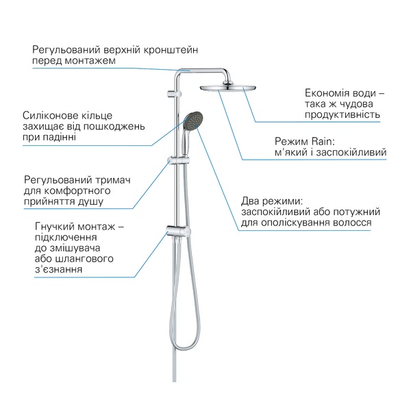 Душевая система наружного монтажа без смесителя Grohe 26817000, Хром 26817000 фото